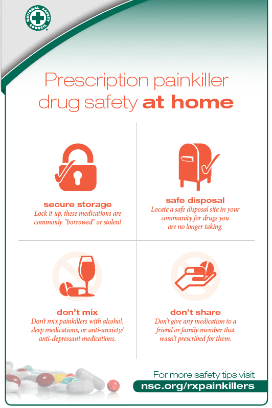 Prescription painkiller drug safety at home